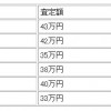 愛車ムーヴの車買取査定結果一覧