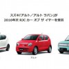 SUZUKI Alto RJCカーオブザイヤー受賞者