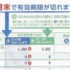 ETCマイレージポイント残高の通知