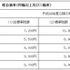 平成28年度以降の軽自動車税額