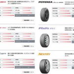 ブリジストンタイヤの軽自動車用タイヤリスト