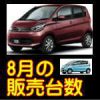 燃費不正４車種の8月販売台数