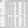 平成28年9月の軽自動車（新車）登録台数