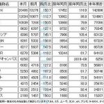 平成28年9月の軽自動車（新車）登録台数