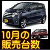 燃費データ偽装４車種の10月販売台数