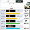 自動ブレーキの評価が高い軽自動車