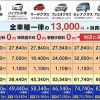 車検の速太郎 車検料金表