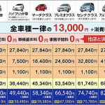 車検の速太郎 車検料金表