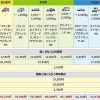 ホリデー車検の料金表