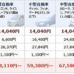 カーコン車検の費用