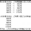 東京外環道の料金の新料金体制