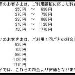 東京外環道の料金の新料金体制