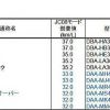 軽自動車のJC08モード燃費一覧