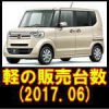 平成29年6月 軽自動車販売状況