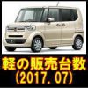 軽自動車の登録台数（2017.08）