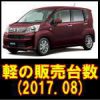 平成29年8月の軽自動車販売台数