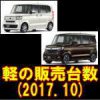 平成29年10月の軽自動車登録台数