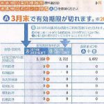 2018年3月 ETCマイレージポイント残高