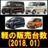 平成30年01月 軽自動車販売台数ランキング