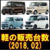 平成30年2月 軽自動車販売台数ランキング