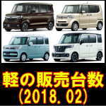 平成30年2月 軽自動車販売台数ランキング