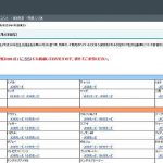 国交省の燃費データ 2018年4月 発表分