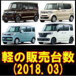 平成30年3月 軽自動車販売台数 ランキング