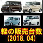 平成30年4月 軽自動車販売台数 ランキング