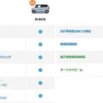 新型 N-BOXのHonda SENSING