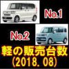 平成30年8月 軽登録販売台数 トップ15