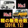 平成30年12月 軽登録販売台数 トップ15