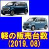 令和 元年 8月 軽自動車 登録台数