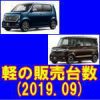 令和 元年 9月 増税前の軽自動車 登録台数