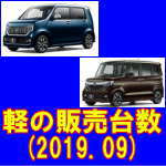 令和 元年 9月 増税前の軽自動車 登録台数