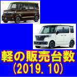 令和 元年 10月 増税後の軽自動車 登録台数