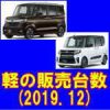 令和 元年 12月 増税後の軽自動車 登録台数