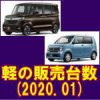 令和 2年 1月 軽自動車 登録台数