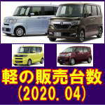 令和 2年 4月 軽自動車 登録台数