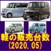 令和 2年 5月 軽自動車 登録台数