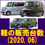 令和 2年 6月 軽自動車 登録台数