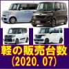 令和 2年 7月 軽自動車 登録台数