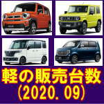 令和 2年 9月 軽自動車 登録台数