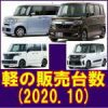 令和 2年 10月 軽自動車 登録台数