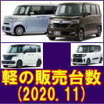 令和 2年 11月 軽自動車 登録台数