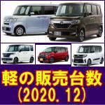 令和 2年 12月 軽自動車 登録台数