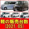 令和 ３年 ５月 軽自動車 登録台数