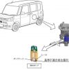 ダイハツの軽自動車（大規模リコール）