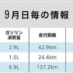 燃費表示（アプリ）